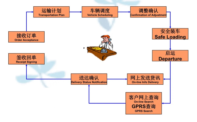 苏州到霍尔果斯搬家公司-苏州到霍尔果斯长途搬家公司